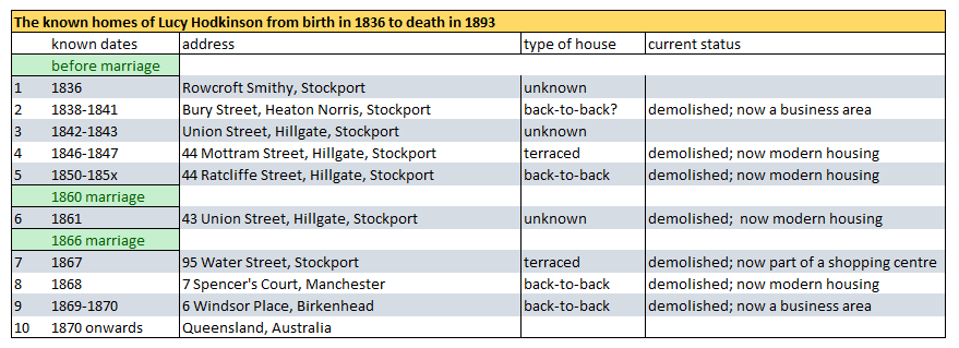 1836-1893 Lucy Hodkinson's homes.