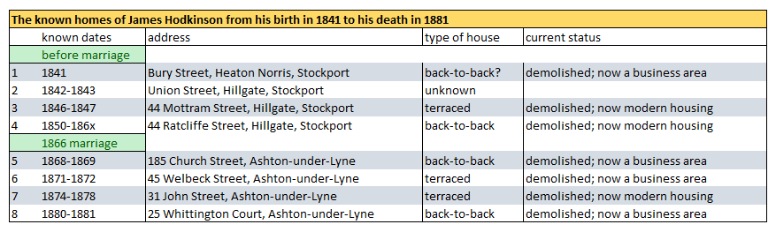 1841-1881 James Hodkinson's homes.