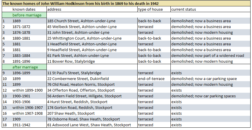 47a - Hodkinson History. 1869-1942 John William Hodkinson's eighteen homes Hodkinson History. 1869-1942 John William Hodkinson's eighteen homes.