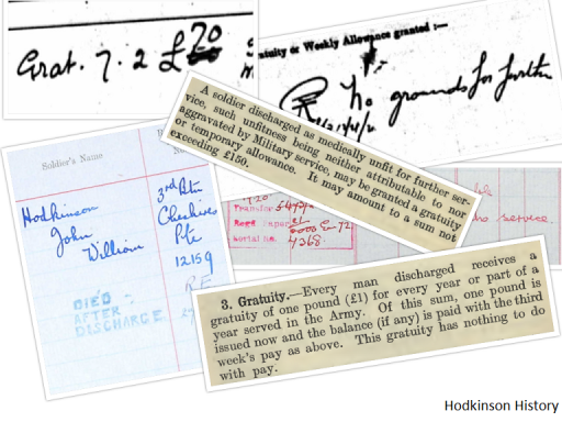 John William Hodkinson (1869–1943) John William Hodkinson's gratuities John William Hodkinson (1869–1943) John William Hodkinson's gratuities